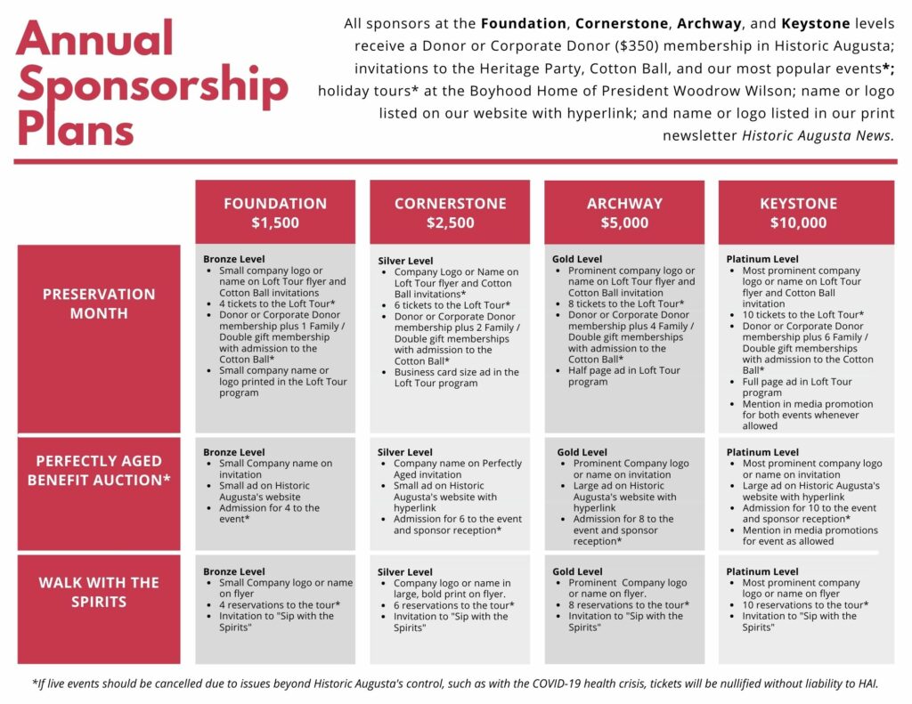 Reimbursement on sponsors and advertisements when the website goes